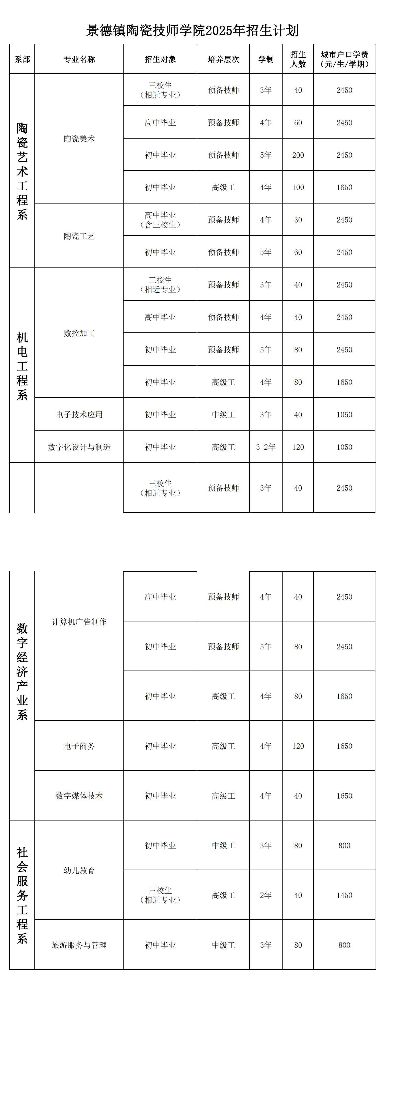 2025年秋季专业设置及计划招生人数最新_00.jpg